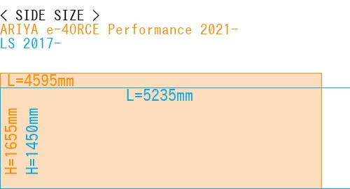 #ARIYA e-4ORCE Performance 2021- + LS 2017-
